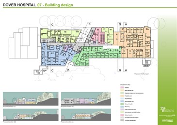 New Dover Hospital - Building design