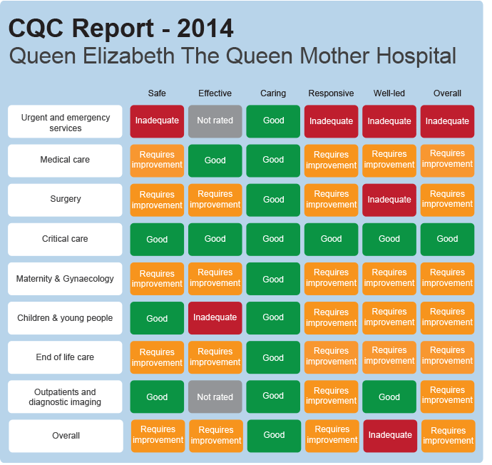 CQC Ratings for QEQM 2014-16