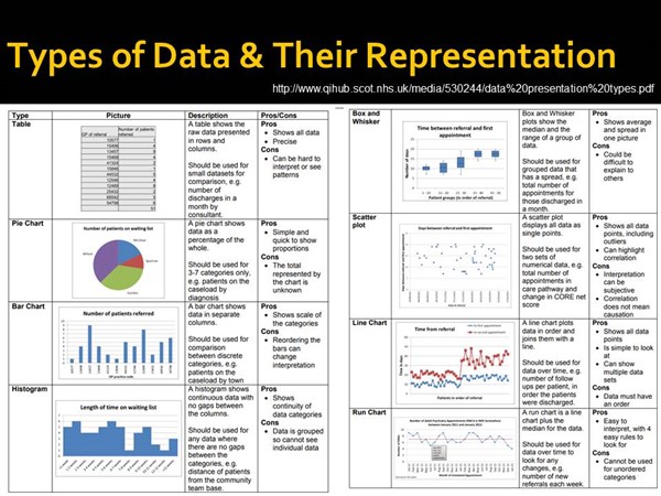 Making sense of different types of statistical information